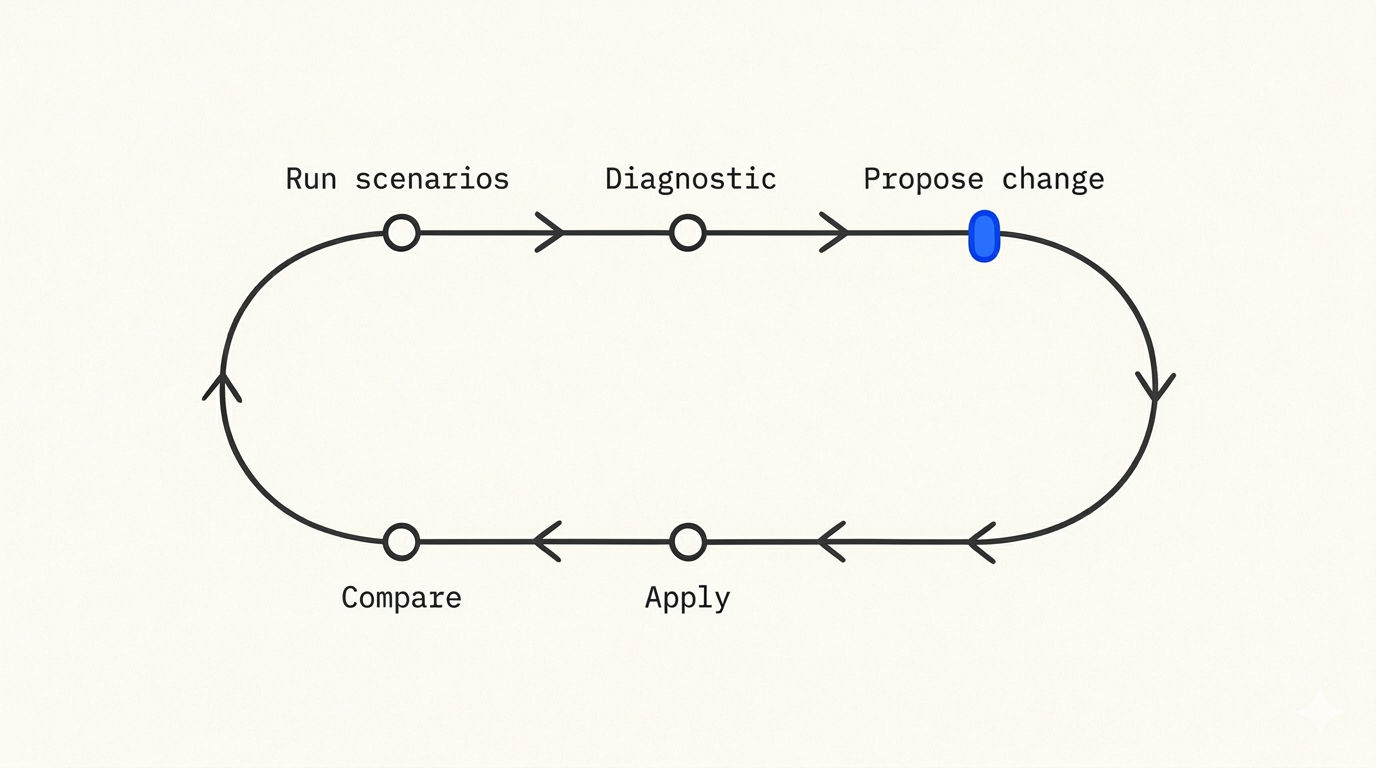 Building an evals harness for our AI assistant